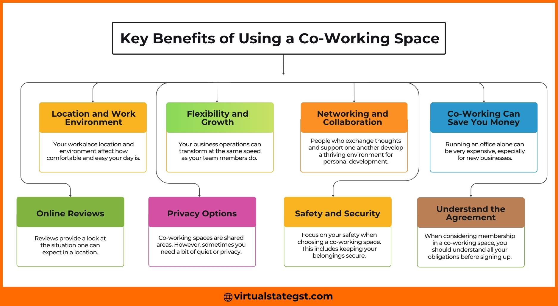Key Benefits of Using a Co-Working Space Key Benefits of Using a Co-Working Space